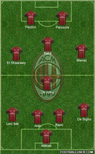 A.C. Milan Formation 2014