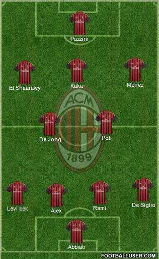 A.C. Milan Formation 2014