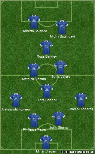 Everton Formation 2014