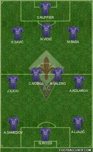 Fiorentina Formation 2014