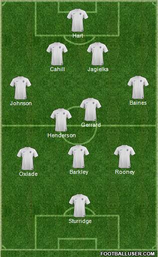 England Formation 2014