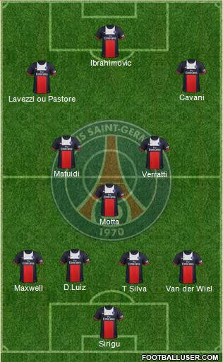Paris Saint-Germain Formation 2014