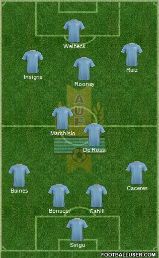 Uruguay Formation 2014