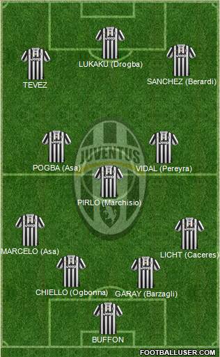 Juventus Formation 2014