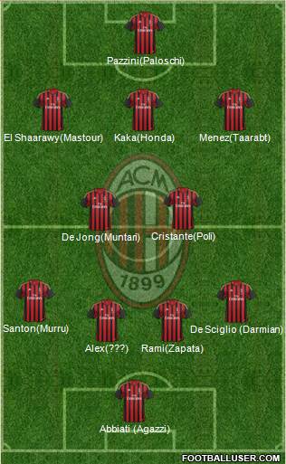 A.C. Milan Formation 2014