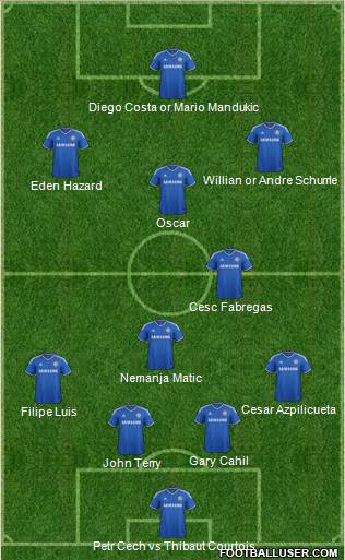 Chelsea Formation 2014