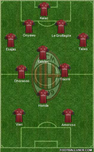A.C. Milan Formation 2014