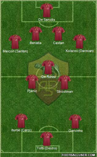 AS Roma Formation 2014