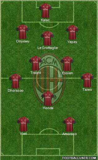 A.C. Milan Formation 2014