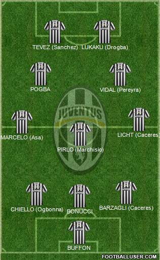 Juventus Formation 2014