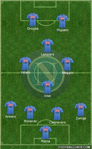 Napoli Formation 2014