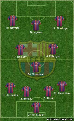 F.C. Barcelona Formation 2014