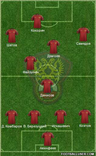 Russia Formation 2014
