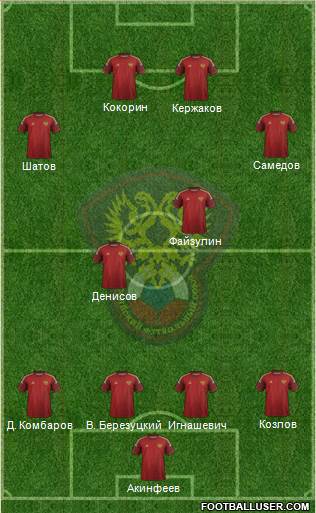 Russia Formation 2014