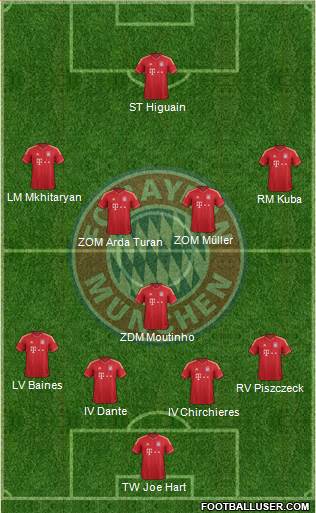 FC Bayern München Formation 2014