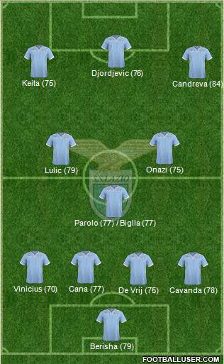 S.S. Lazio Formation 2014