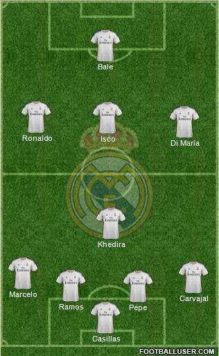 Real Madrid C.F. Formation 2014