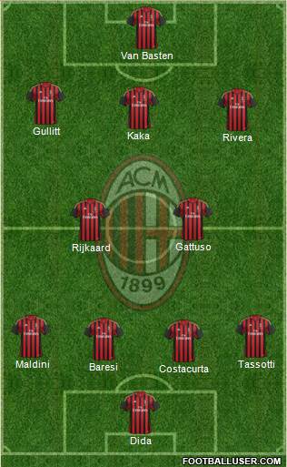 A.C. Milan Formation 2014