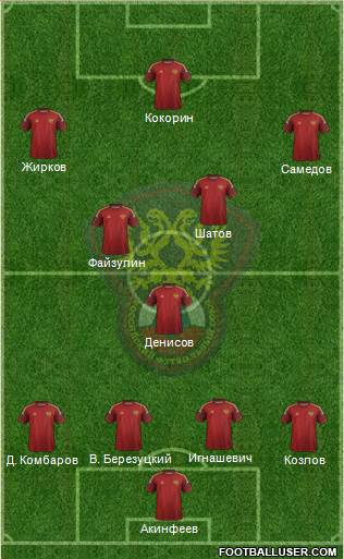 Russia Formation 2014