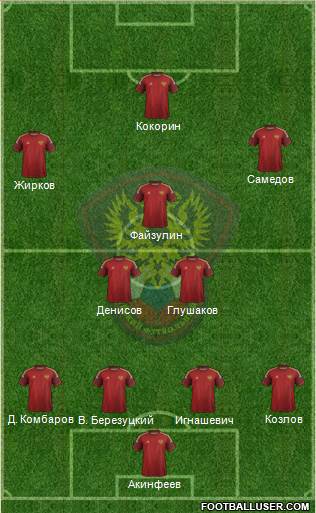 Russia Formation 2014