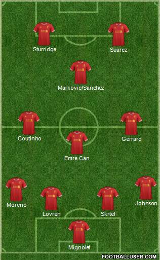 Liverpool Formation 2014