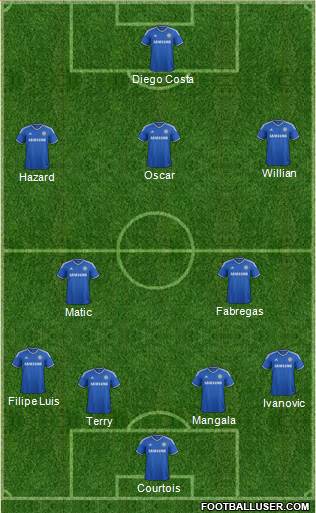 Chelsea Formation 2014