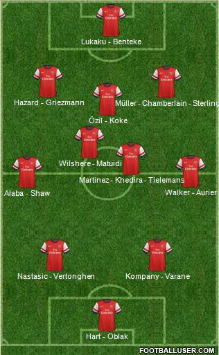Arsenal Formation 2014