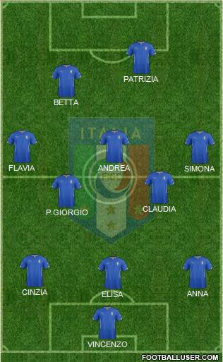 Italy Formation 2014