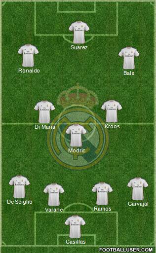Real Madrid C.F. Formation 2014