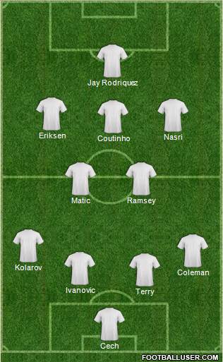 England Formation 2014