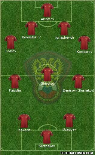 Russia Formation 2014