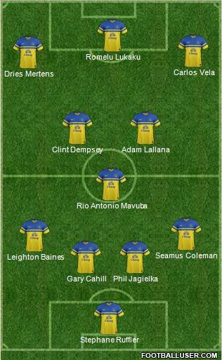 Everton Formation 2014