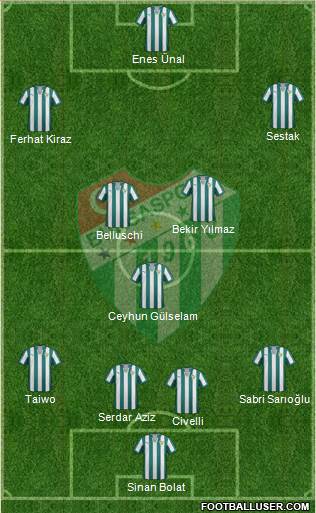 Bursaspor Formation 2014