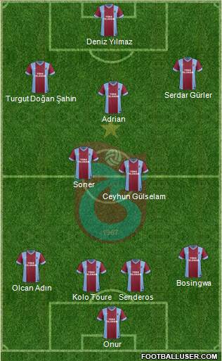 Trabzonspor Formation 2014
