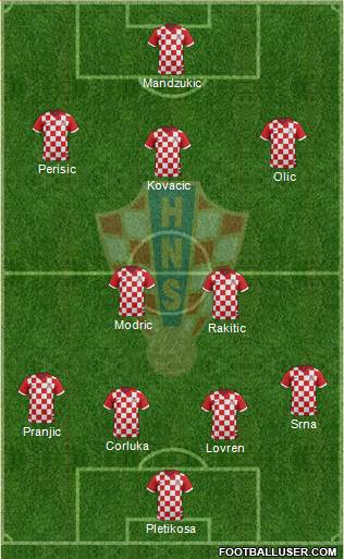 Croatia Formation 2014