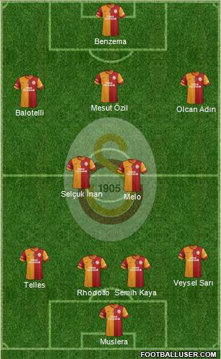 Galatasaray SK Formation 2014