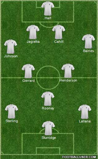England Formation 2014