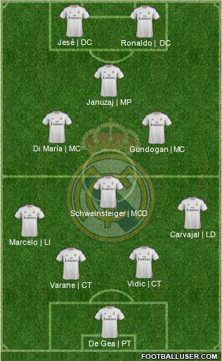 Real Madrid C.F. Formation 2014