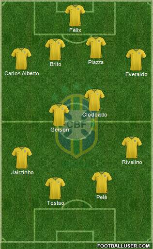 Brazil Formation 2014