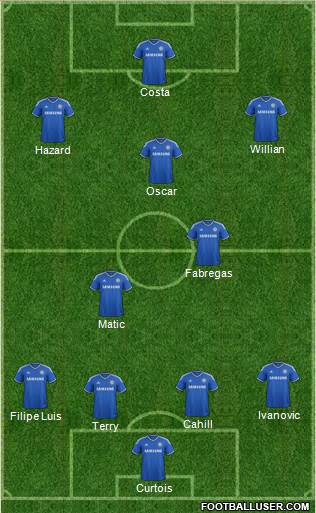 Chelsea Formation 2014