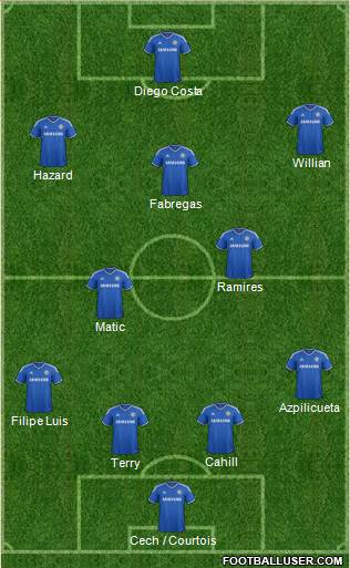 Chelsea Formation 2014