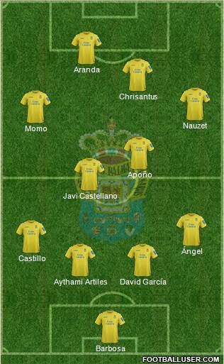U.D. Las Palmas S.A.D. Formation 2014
