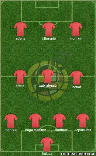 Spain Formation 2014