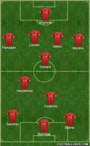Liverpool Formation 2014