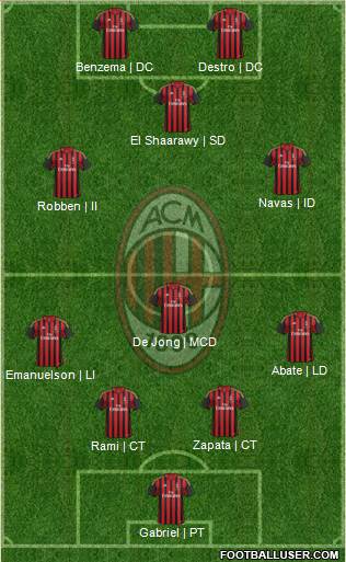 A.C. Milan Formation 2014