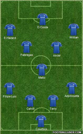 Chelsea Formation 2014