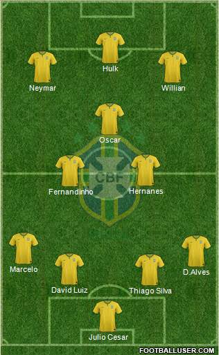 Brazil Formation 2014