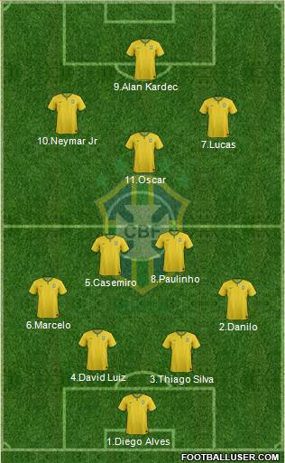 Brazil Formation 2014