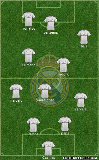 Real Madrid C.F. Formation 2014