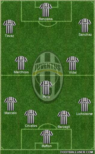 Juventus Formation 2014